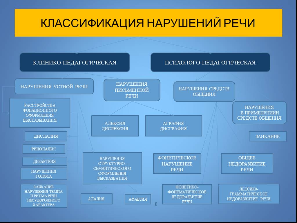 Схема многоосевого диагноза