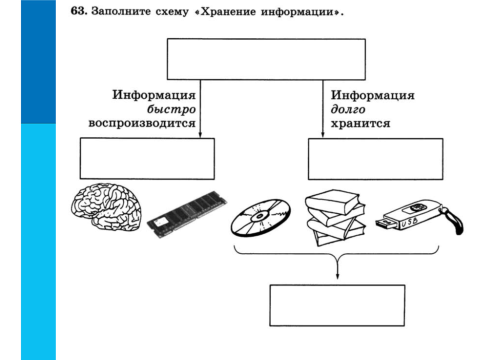 Схема хранения информации