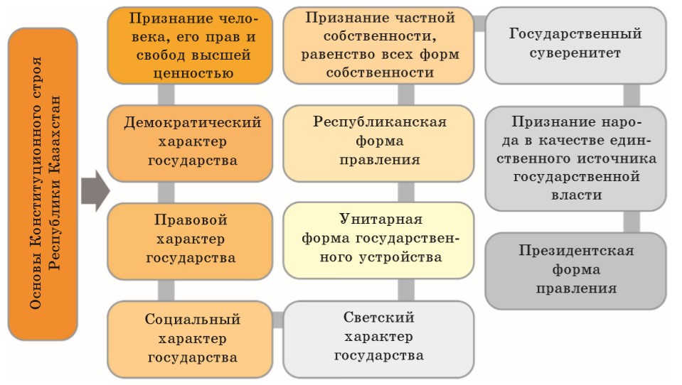 План конспект урока гражданин россии