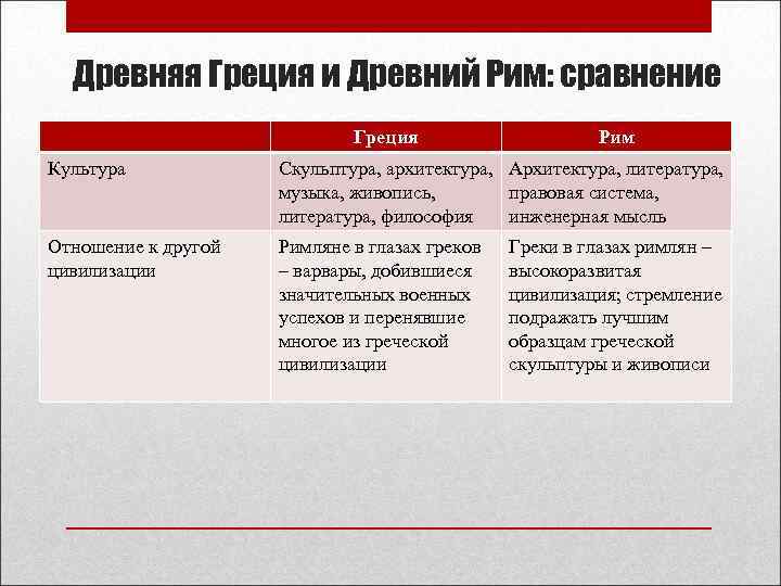 Основные ценности древнеримской культуры презентация