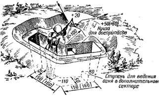 Рисунок окоп для стрельбы лежа