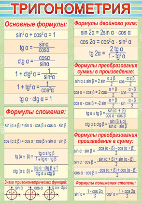 Проект по тригонометрии 10 класс