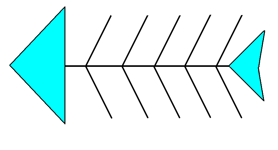 Схема фишбоун рыбий скелет