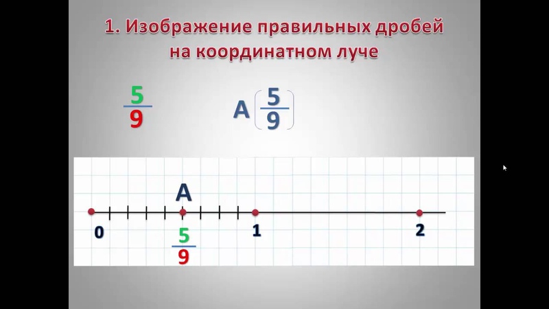 Изображение десятичных дробей на координатной прямой