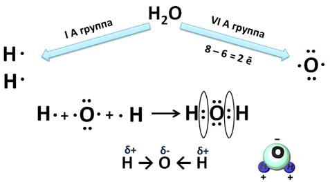 Схемы образования связей h2o