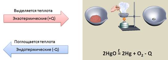 Уравнение оксида ртути 2. Реакция разложения оксида ртути. Опыт разложения оксида ртути. Изображение оксида ртути. Разложение оксида ртути формула.