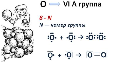 Изобразите схемы образования ковалентной связи в молекулах веществ cl2 hf h2s