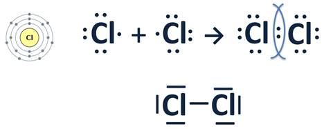 Напишите схему образования ковалентной связи в молекуле cl2