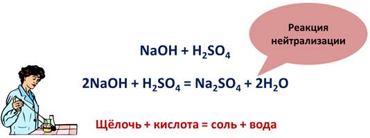 Нейтрализация кислоты