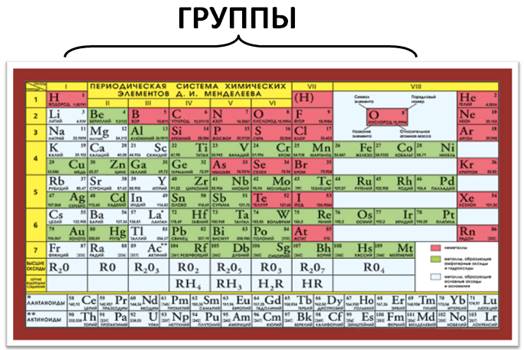 Периоды большие и малые химия. Цветная таблица Менделеева. Шпаргалка по химии таблица Менделеева. Шпаргалка периодическая таблица. Шпаргалка по периодической таблице.
