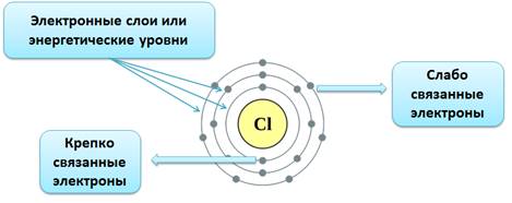 Электрон образован