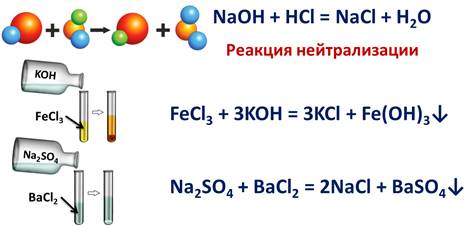 Химическую реакцию схема которой nh4 2co3 nh3 co2 h2o относят