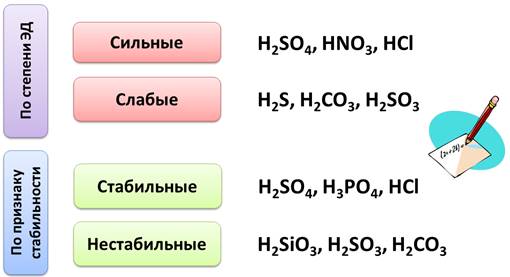 Ba oh 2 2hno3. Кислоты фосфора сильные или слабые. Фосфорная кислота сильная или слабая кислота. Слабые бескислородные кислоты. Классификация кислот фосфора.