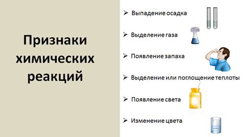 Образуется осадок выделяется газ