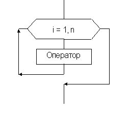 Блок схема к циклу for