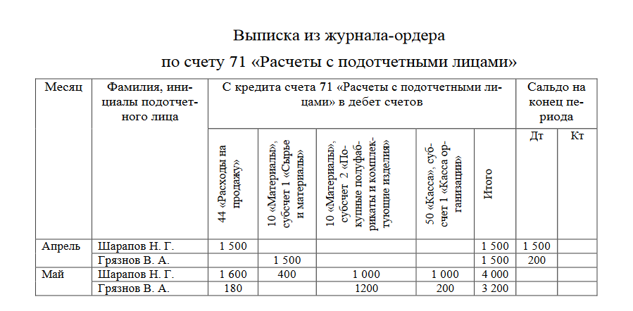 задачи КИР - Контроль и ревизия