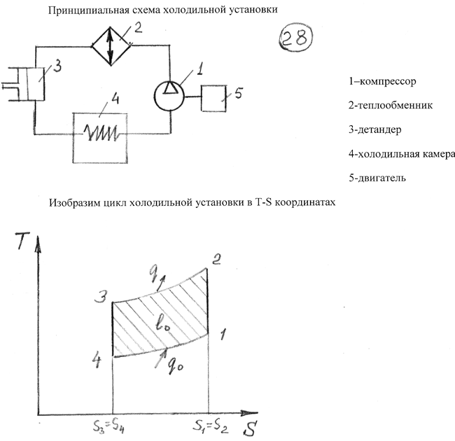 Принципиальная схема работы