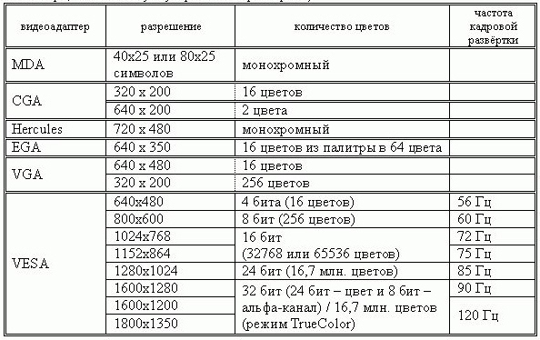 Пользуясь таблицей и диаграммой впиши в текст задачи названия рек