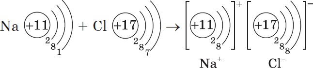 Рассмотрите схемы образования ионной связи между атомами химических