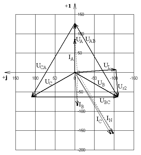 Векторная диаграмма в mathcad