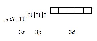 Схема электронного строения хлора