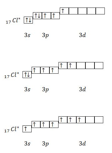 Схема строения электронных оболочек атома хлора