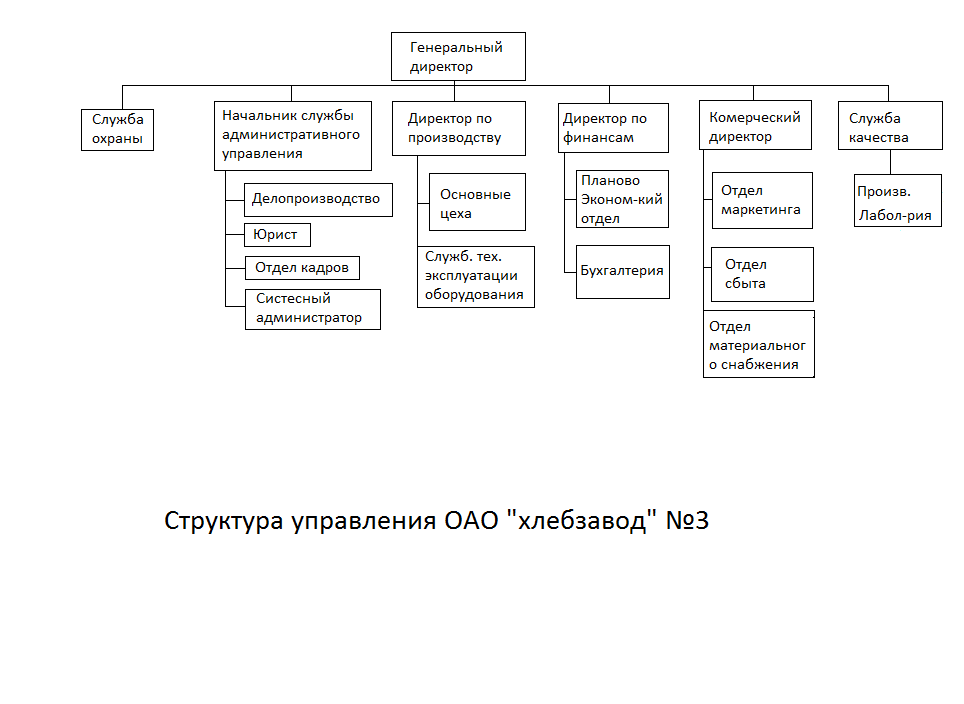 Управление проектами а2