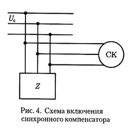 Синхронный компенсатор на схеме обозначение