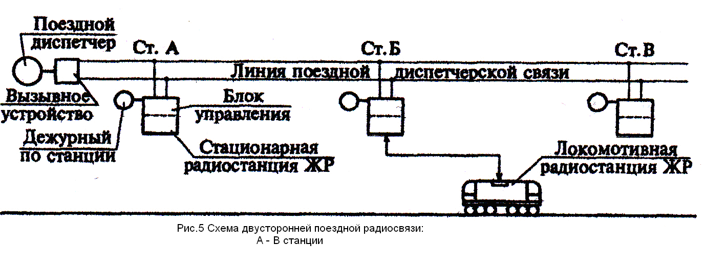 Маневровая вытяжка на схеме