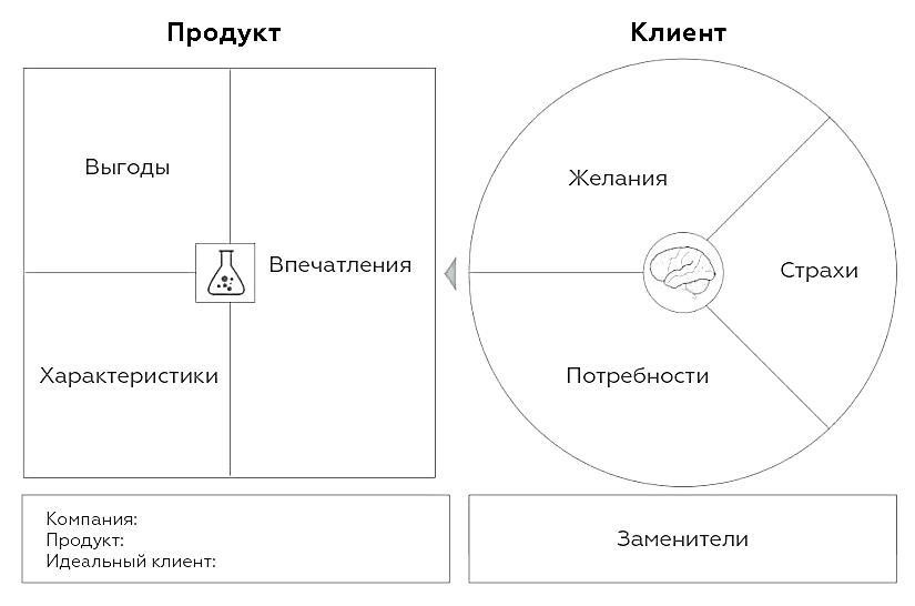 Карта ценности продукта пример