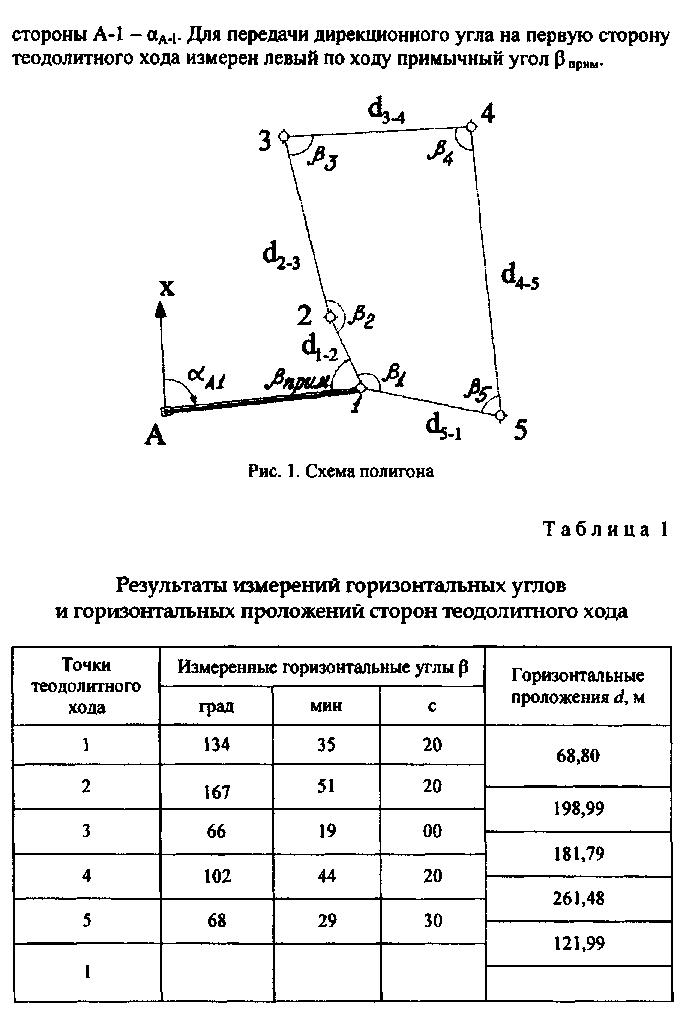 Схема теодолитного хода