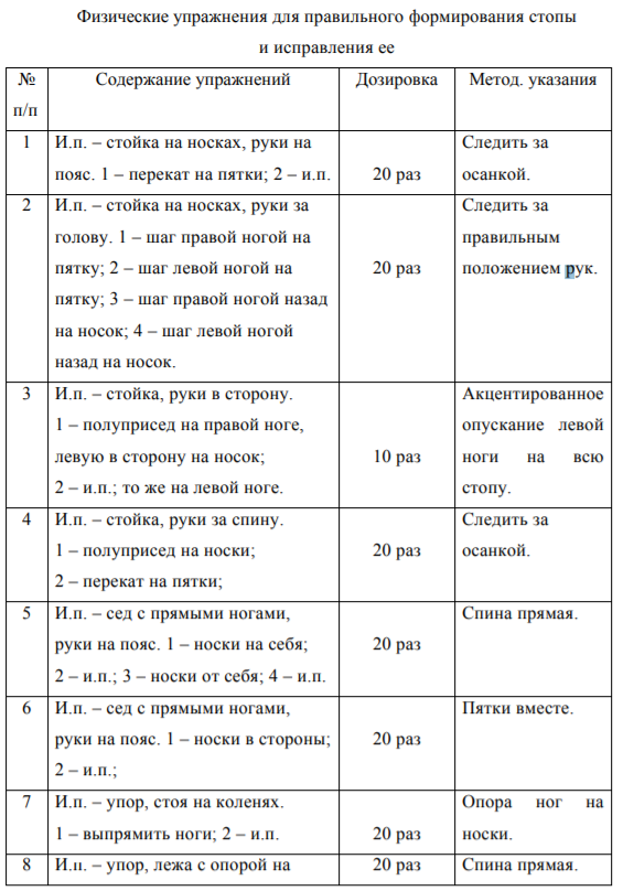 План конспект утренней гигиенической гимнастики