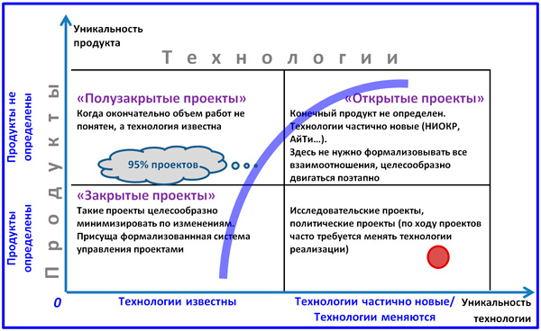 Курсовая работа анализ инвестиционного проекта