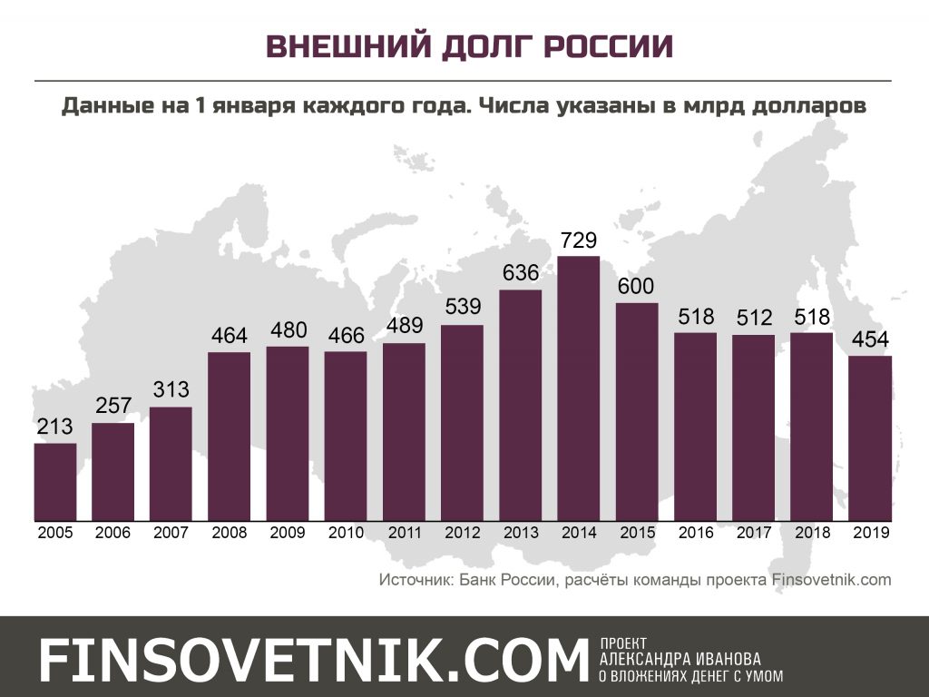 Проект государственный долг