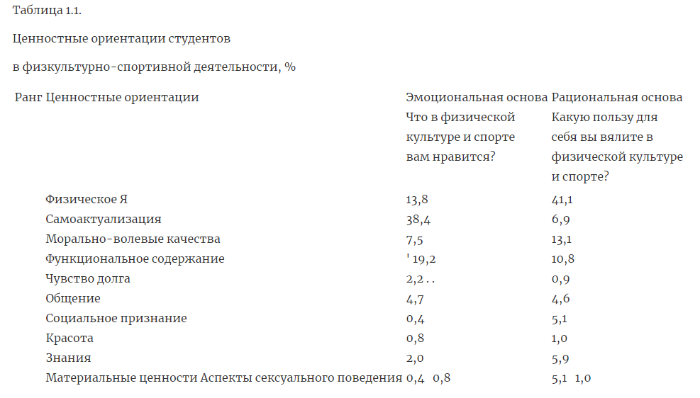 Содержание ценностных ориентаций