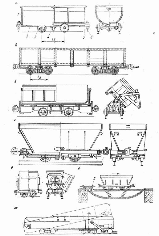 Вагонетка 1 2. Вагонетка шахтная грузовая типа ВГ 1.3. Шахтные вагонетки схемы. Вагонетка: ВГ-3,3 чертеж. Вагонетка ВБ-1.6.