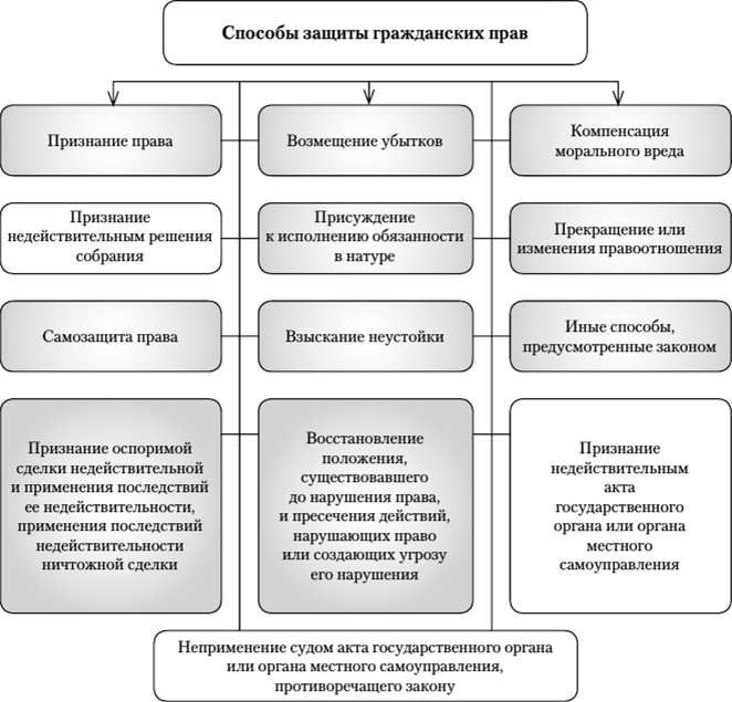 Величко гражданское право схемы таблицы тесты