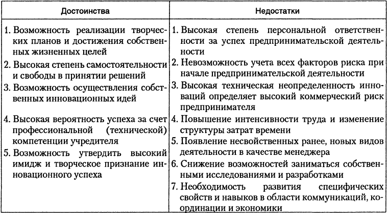 Достоинства и недостатки бизнес планов разрабатываемых на российских предприятиях реферат