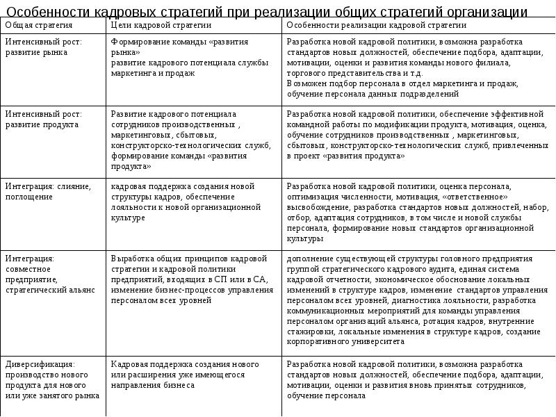 Как кадровая политика связана с планами развития организации