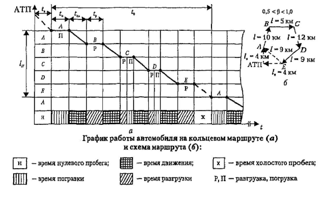 Логистика контрольная работа