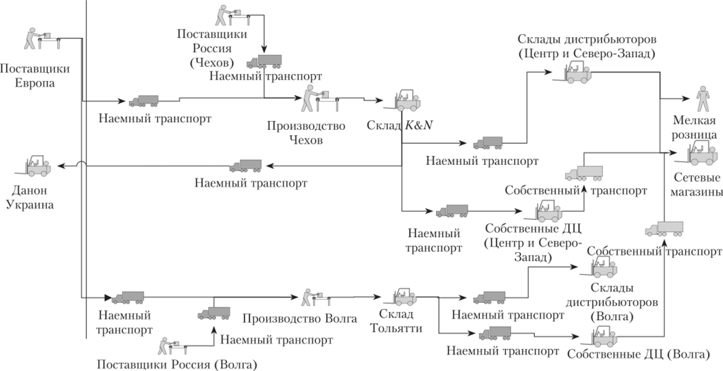 Логистика контрольная работа