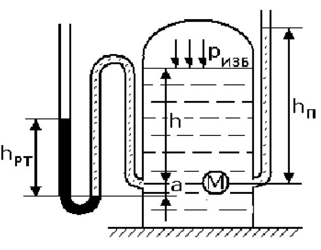 Пьезометр. Схема и рисунок u- образного гидрозатвора.. Манометр, присоединенный к закрытому резервуару с нефтью показывает. Определить показания манометра и пьезометра. На свободную поверхность закрытого резервуара наполненного нефтью.