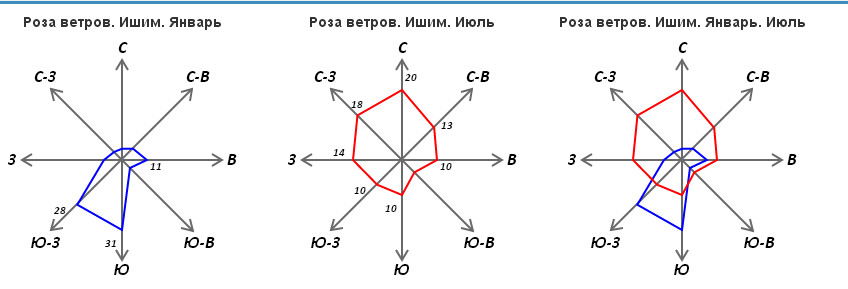 Карта ветров