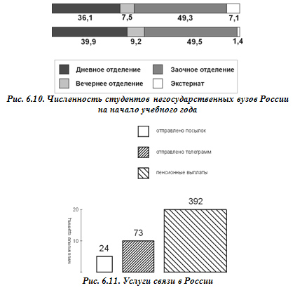 Диаграмма сравнения полосовая