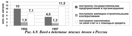 Какой диаграммой изображаются экстенсивные показатели