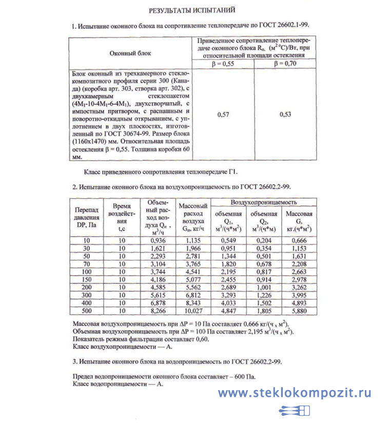 Класс изделия по сопротивлению теплопередаче. Протокол испытаний оконных блоков ПВХ. Протокол испытаний конструкции сопротивления теплопередачи. ПВХ окна звукоизоляция протокол испытаний. ГОСТ испытания шумоизоляции окон.