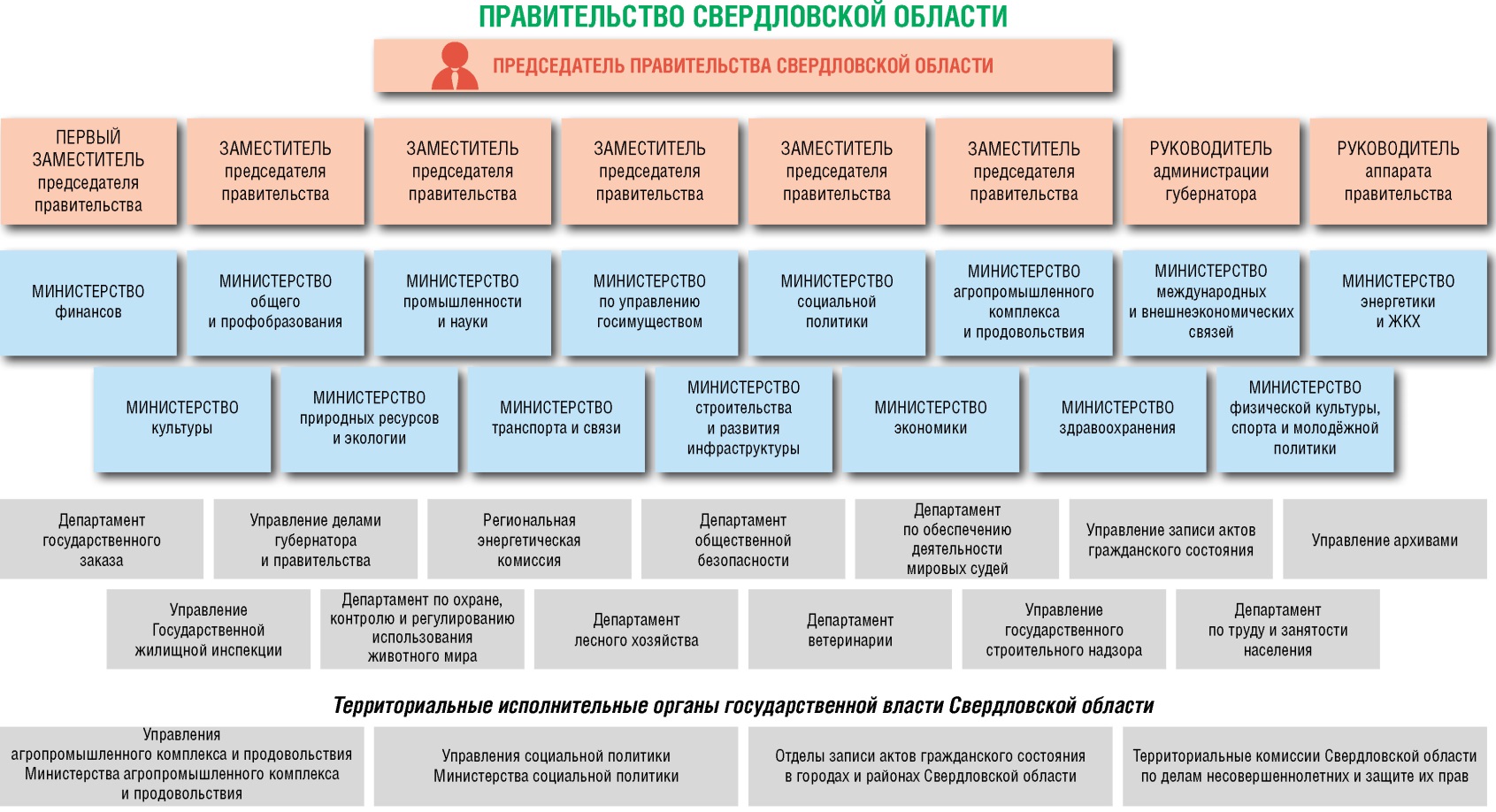 Правительство рф схема состав