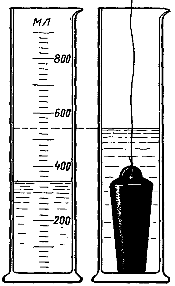 На рисунке слева показана мензурка с жидкостью а справа мензурка с тем же количеством жидкости