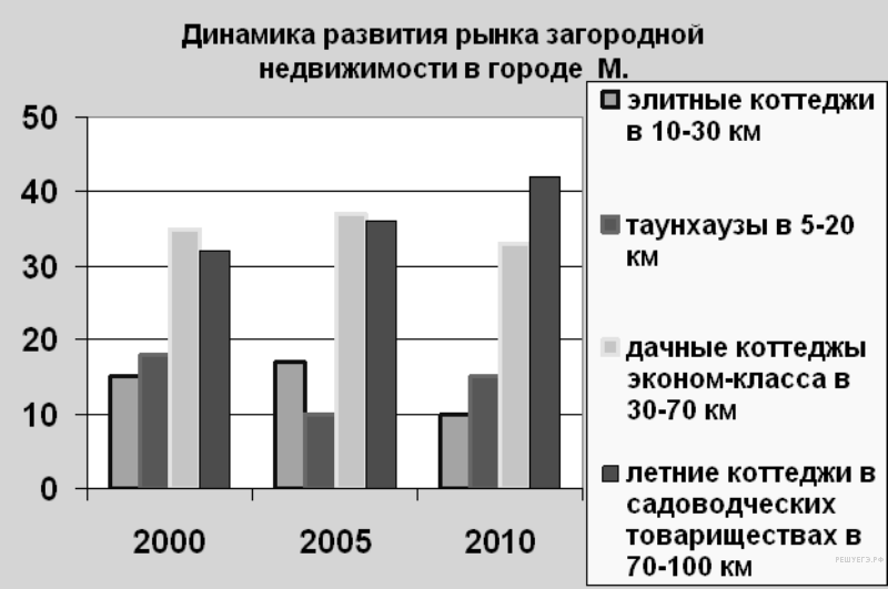 Диаграмма по обществознанию