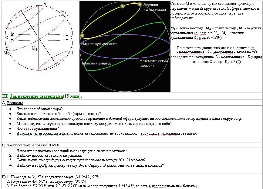 Схема небесной сферы